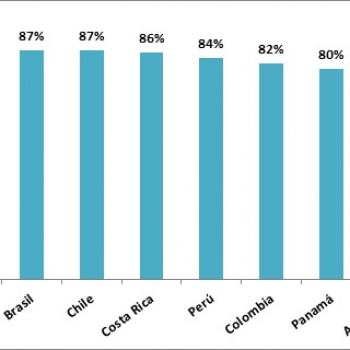 Paraguay entre los países con el gasto salarial público más alto de América Latina y el Caribe