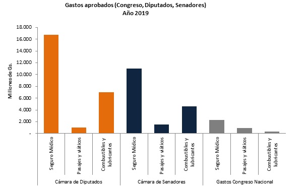 Eficiencia y control del gasto público, prioridades de toda reforma fiscal