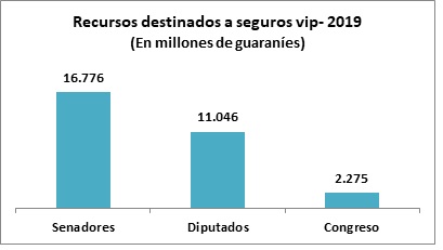 Cámara de Comercio indica que el Estado debe recuperar confianza del contribuyente comenzando con reingeniería del gasto
