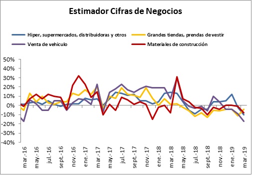 Planes y reglas claras son claves ante escenario económico debilitado