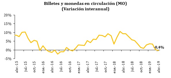 Urgen medidas que estimulen a la economía para evitar mayor desaceleración