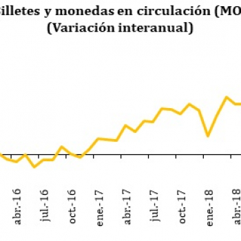 Urgen medidas que estimulen a la economía para evitar mayor desaceleración