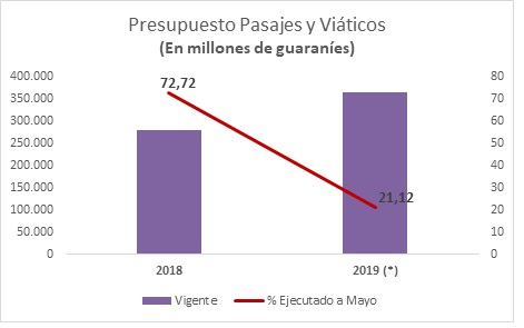 Pactos y celeridad deben replicarse en medidas de ahorro del gasto público