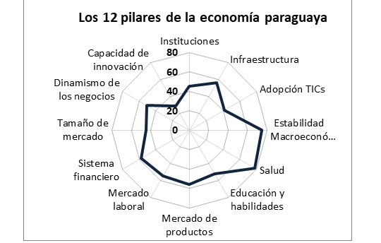 Gobierno debe instalar tranquilidad al complicado escenario económico