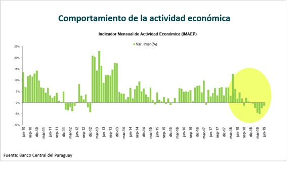 Encontrar una estrategia para acelerar aplicación de medidas de reactivación